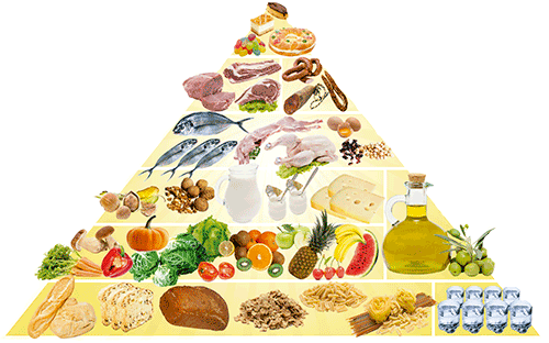 Piramide-Alimentos